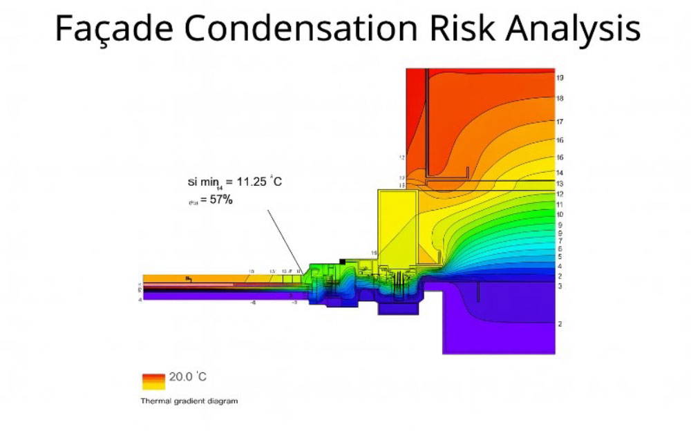 Condensation Risk Analysis Condensation Risk Analysis