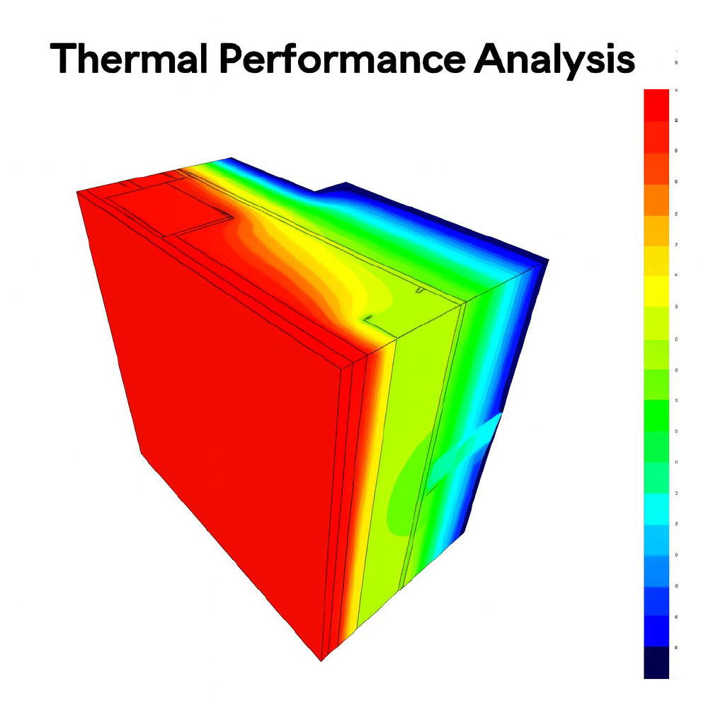 Thermal Performance Analysis Thermal Performance Analysis